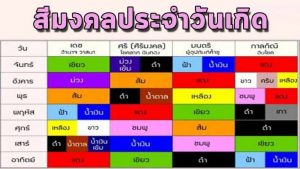 แฟชั่นและไลฟ์สไตล์